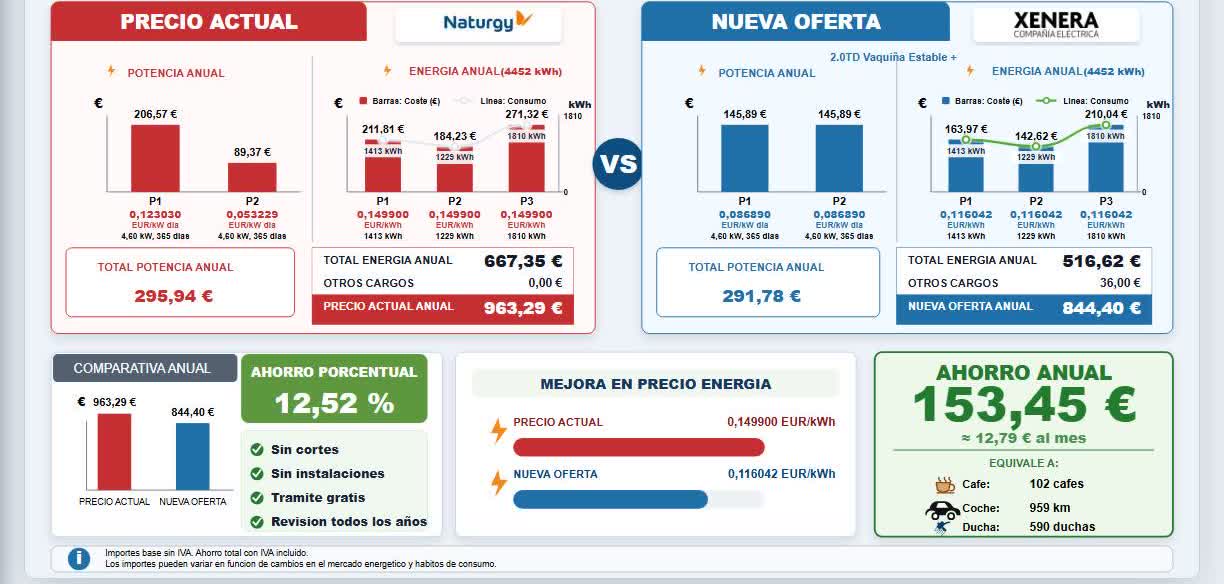 Captura de la lámina que ve el cliente: precio actual frente a la nueva oferta y su ahorro anual